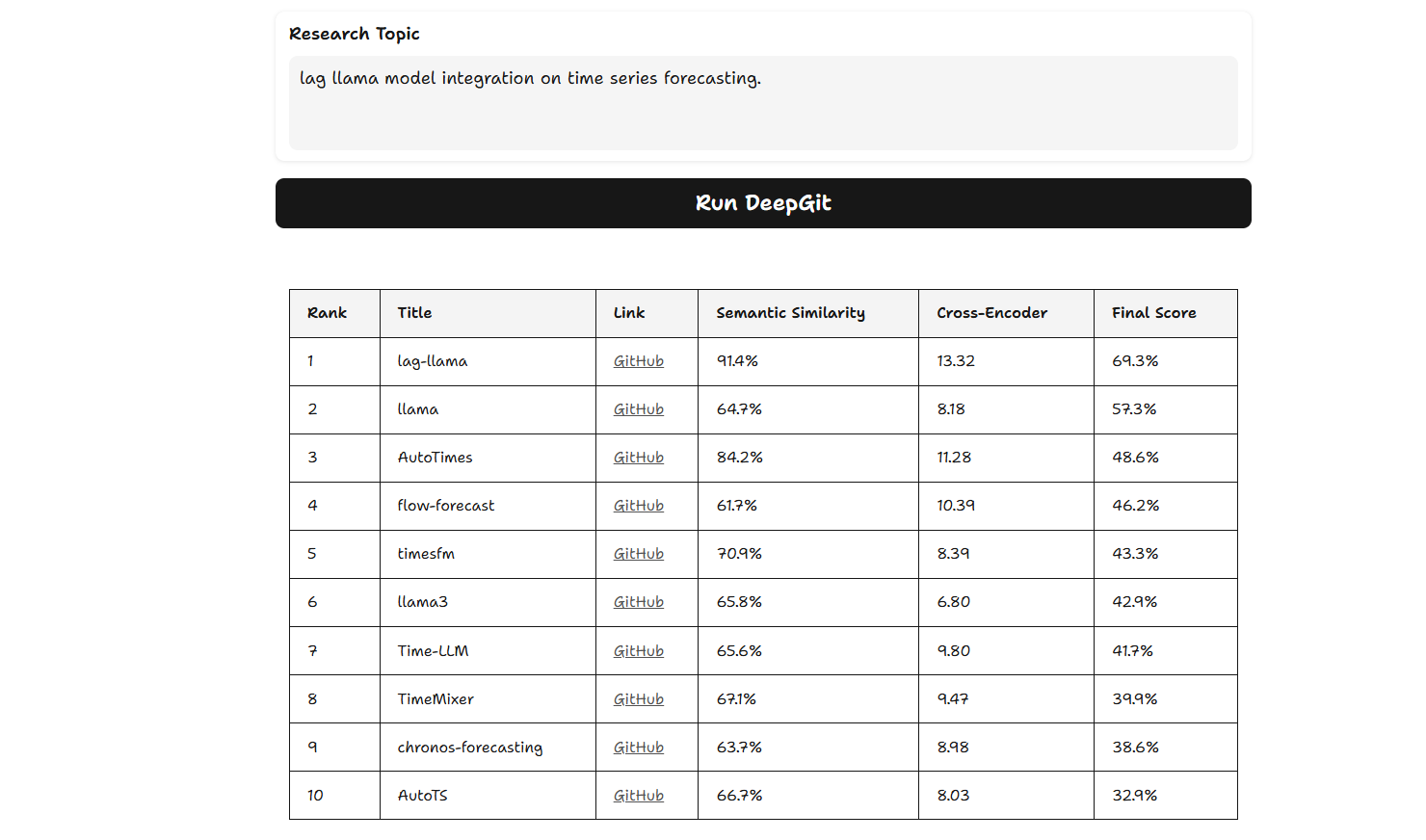 DeepGit Results Screenshot